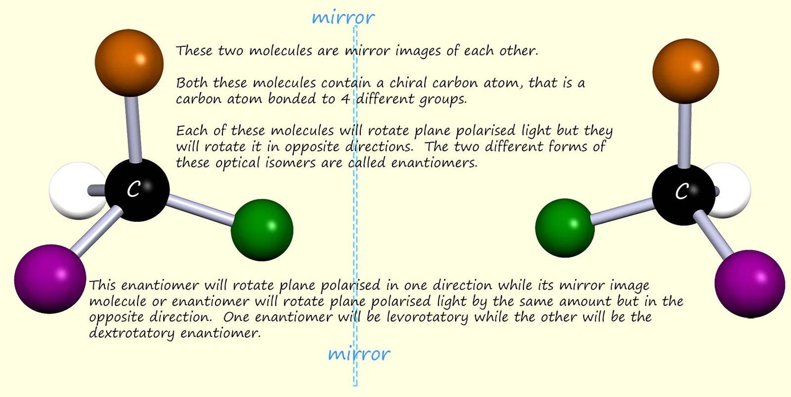 Image showing a pair of enantiomers, one will rotate plane polarised light clockwise while the mirroe image molecule will rotate plane polarised light anti-clockwise